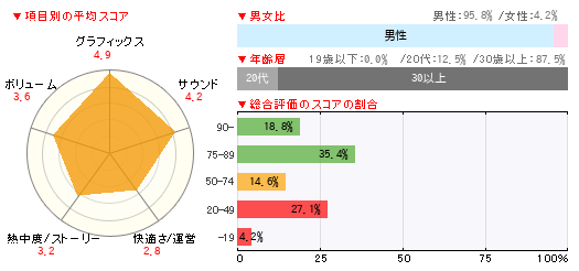 グラフ