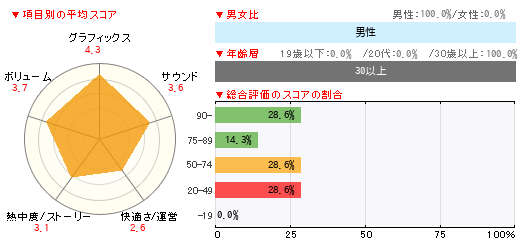 グラフ