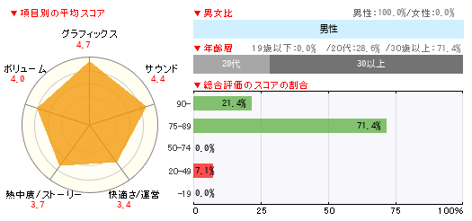 グラフ