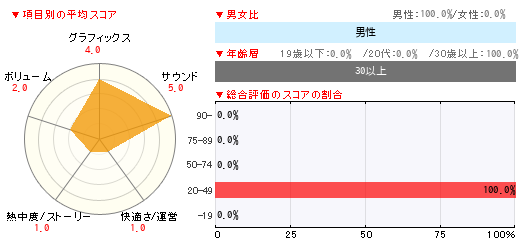 グラフ