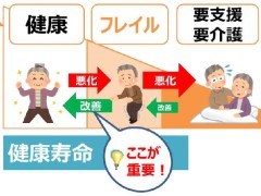 高齢者の健康維持にeスポーツを。神戸市が高齢者向けeスポーツ実証事業を発表。まずは「銀星囲碁」や「グランツーリスモSPORT」から