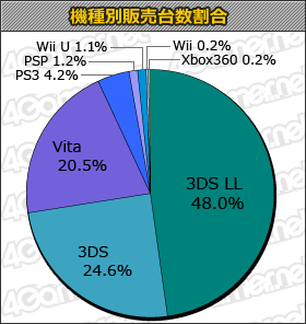 ꡼ No.001Υͥ / ֥ݥåȥ󥹥 XY׹1866000ܤҥåȡ֥ɡեȡVפϹ386000ܤΡ֥ॽեȽ󥭥󥰡ܡ