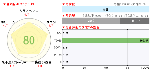 画像ギャラリー No.006のサムネイル画像 / 「ダンボール戦機ウォーズ」5万本，「Wii Party U」3万7000本，PS Vita版「ガンダムブレイカー」3万3000本などが登場した「週間販売ランキング＋」