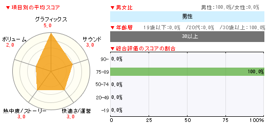 グラフ