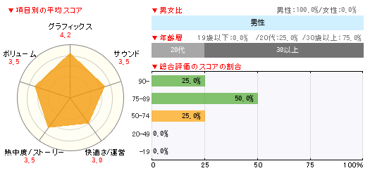 グラフ