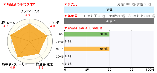 グラフ