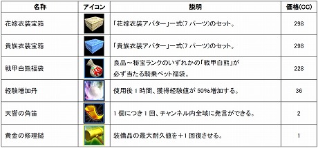 画像集#001のサムネイル/新作MMORPG「SANGOKU CHAOS 〜三国カオス〜」の正式サービスが本日スタート。買い物やミニゲームが楽しめる「三国楽座」もオープン