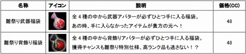画像集#001のサムネイル/「SANGOKU CHAOS」，雛祭りイベント＆第4回武将人気投票を開始