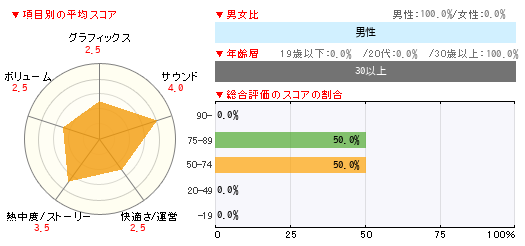 グラフ