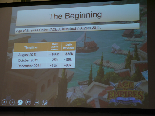 画像集#003のサムネイル/［gamescom］Microsoftが手掛けた初のFree-to-Playゲーム「Age of Empires Online」が，失敗した理由とは