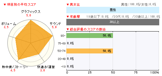 グラフ