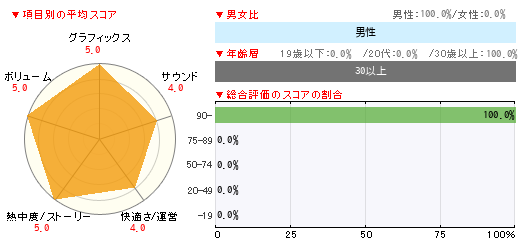グラフ