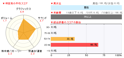 グラフ