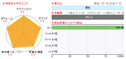 グラフ
