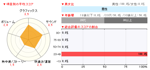 グラフ