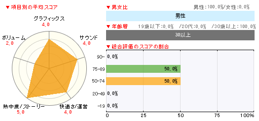 グラフ