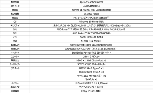 画像集 No.008のサムネイル画像 / MSI，世界初の「Radeon RX 5500M」搭載ゲームノートPC「Alpha 15」を国内発売。価格は税込15万5000円前後
