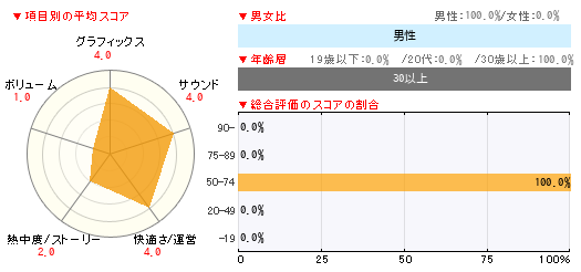 グラフ