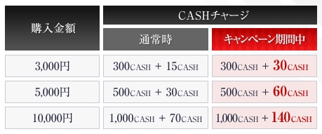 画像集#010のサムネイル/オンラインアクションRPG「ハウリングソード」は本日正式サービス開始! アイテムショップがオープン&記念キャンペーンも実施中