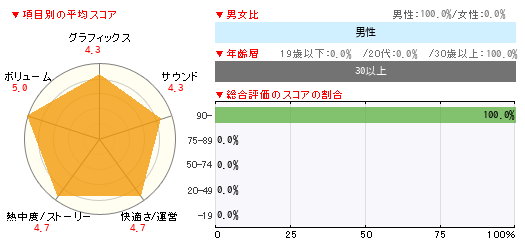 グラフ
