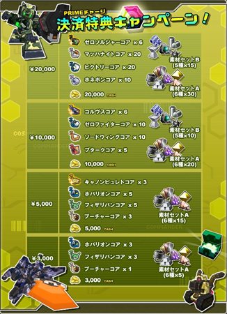 画像集#019のサムネイル/「コズミックコマンダー」の正式サービスがスタート。これまでに見たことのない新世紀のロボ達が続々登場