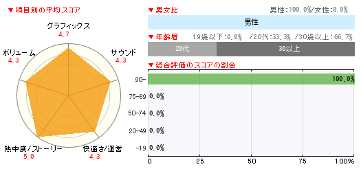 グラフ