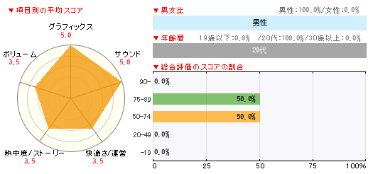 グラフ
