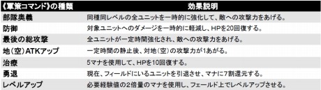 画像集#006のサムネイル/戦場を知るものが戦闘を制す? タワーディフェンスストラテジー「DOT DEFENSE」攻略の鍵はマップの確認だ