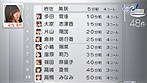 画像集#004のサムネイル/若干複雑(?)な特典構成を把握すべし。「AKB1/48 アイドルと恋したら…」のゲームシステムおよびパッケージ同梱・付属特典の詳細が明らかに