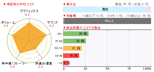 グラフ