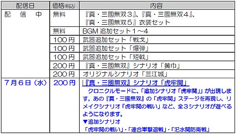 画像集#001のサムネイル/ 「真・三國無双6」ダウンロードコンテンツ再開，新シナリオも新たに配信