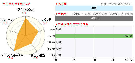 グラフ