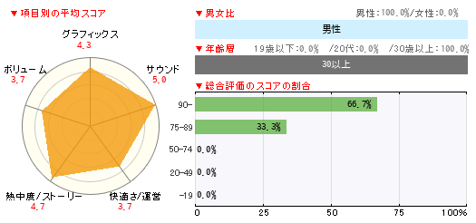 グラフ