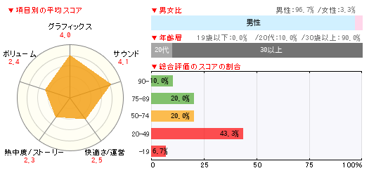 グラフ