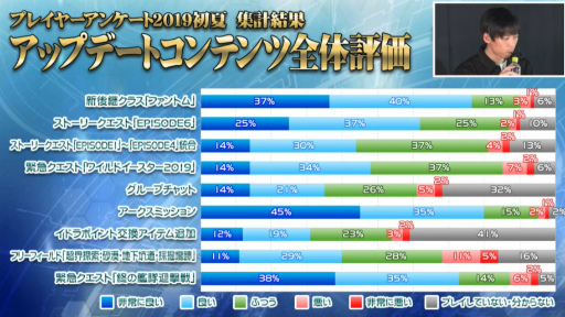 画像集 No.036のサムネイル画像 / 「ファンタシースター感謝祭2019」神戸会場レポート。「PSO2」最新コラボやTVアニメ第2弾,アップデート情報が明らかに