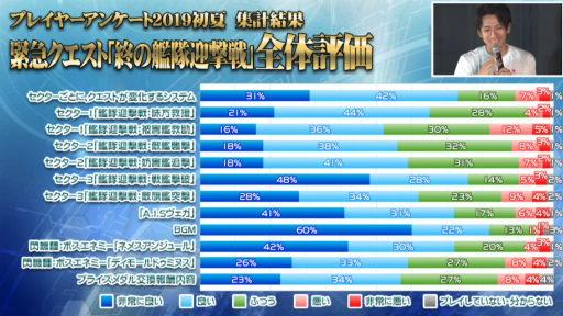 画像集 No.037のサムネイル画像 / 「ファンタシースター感謝祭2019」神戸会場レポート。「PSO2」最新コラボやTVアニメ第2弾,アップデート情報が明らかに