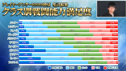 画像集 No.038のサムネイル画像 / 「ファンタシースター感謝祭2019」神戸会場レポート。「PSO2」最新コラボやTVアニメ第2弾,アップデート情報が明らかに