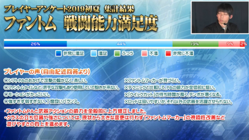 画像集 No.049のサムネイル画像 / 「ファンタシースター感謝祭2019」神戸会場レポート。「PSO2」最新コラボやTVアニメ第2弾,アップデート情報が明らかに