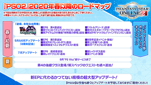 画像集#013のサムネイル/「PSO2」のロードマップに新クラスの実装と超大型アップデートの予定あり。PS Vita版のサービスは2020年8月19日に終了