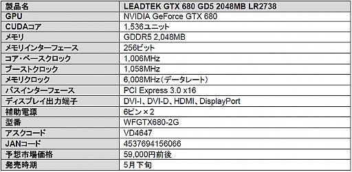 #002Υͥ/ե󥹻ͤLeadtekGTX 680ܥɤȯ