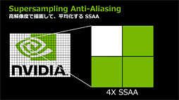 #011Υͥ/NVIDIAȼΥꥢ󥰵ˡFXAAסTXAAפ򥢥ԡ롣ޤ餿ƿ֤륢ꥢ󥰤