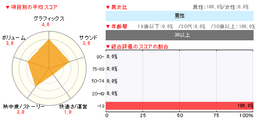 グラフ