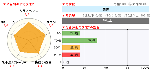 グラフ