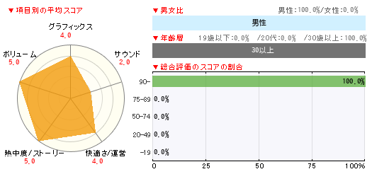 グラフ