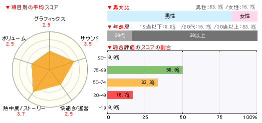グラフ