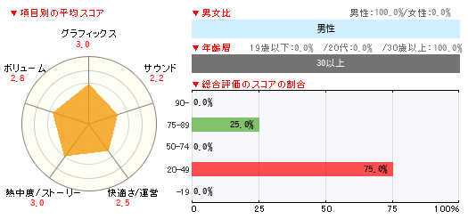 グラフ