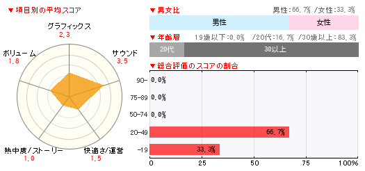グラフ