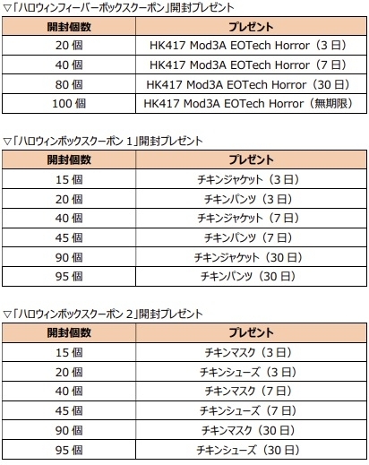 画像集#013のサムネイル/「スペシャルフォース 2」でハロウィンイベントとキャンペーンが開催