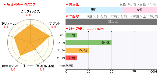 グラフ