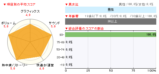 グラフ